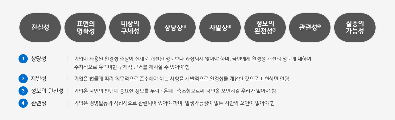 환경성표시광고